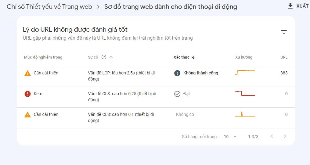 Xác minh GWT qua Google Analytics