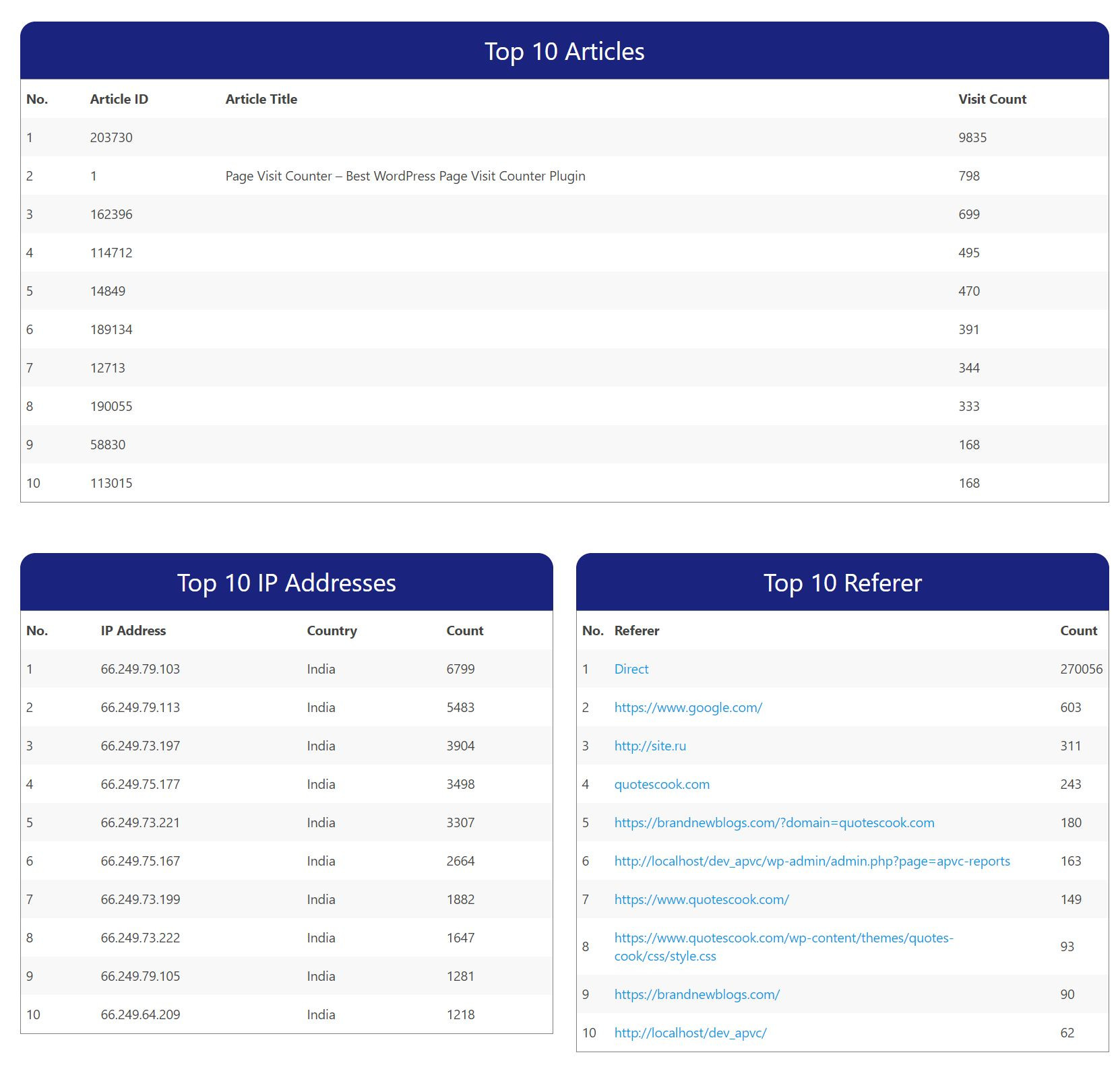 Đã phân loại Plugin bộ đếm khách truy cập WordPress