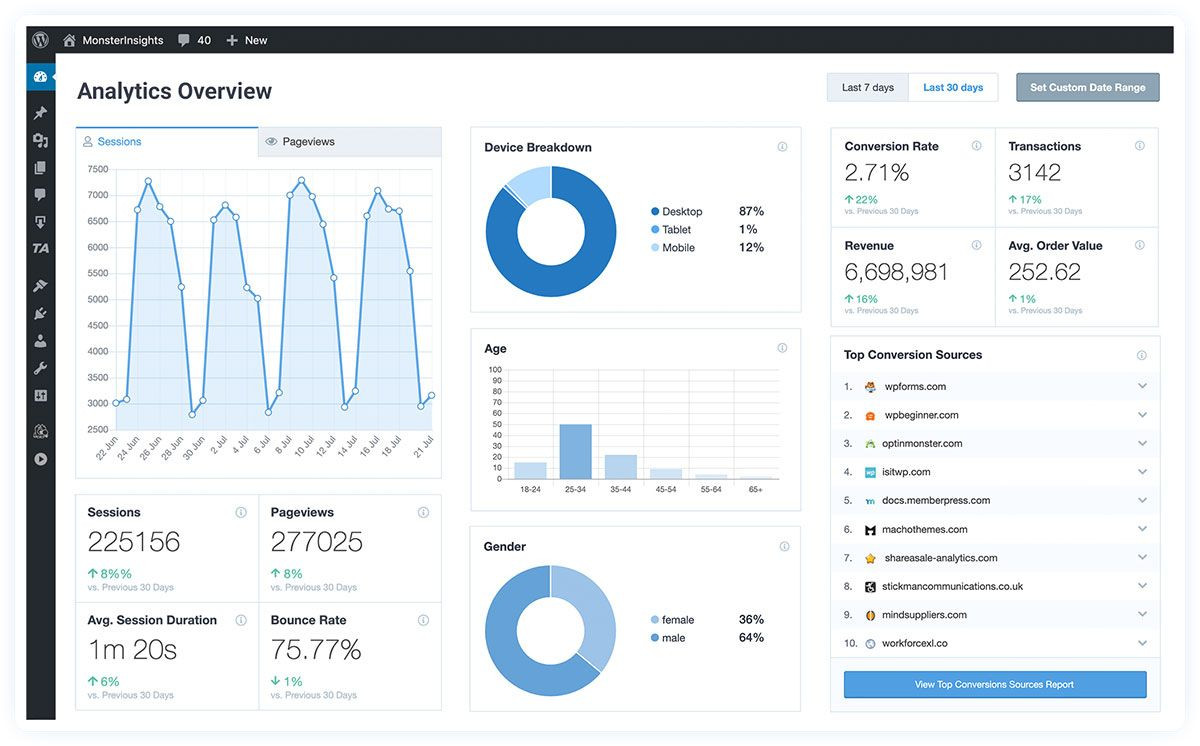 MonsterInsights - Plugin Google Analytics WordPress để đếm khách truy cập