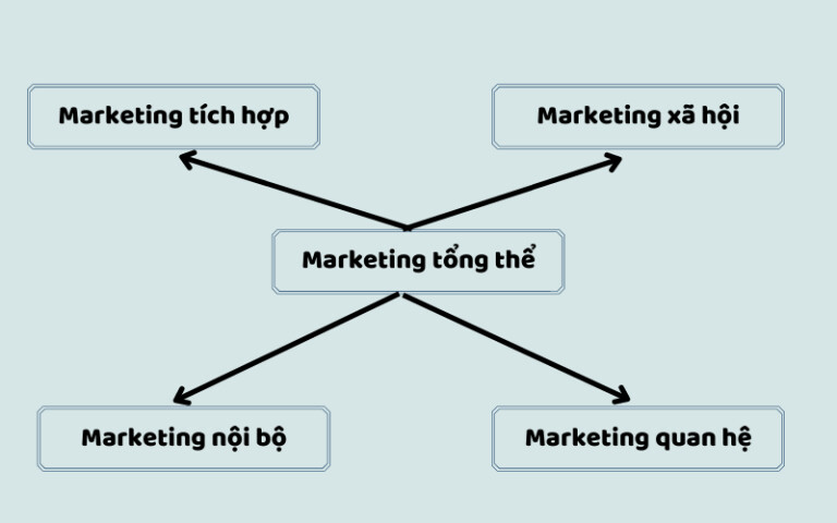 marketing-tong-the