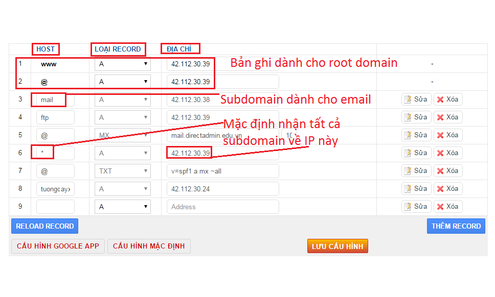 Vi du cach tao subdomain tai hostingviet