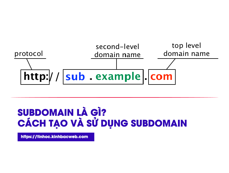 Subdomain La Gi Cach Tao Va Su Dung Subdomain Toan Tap Don Gian 15009