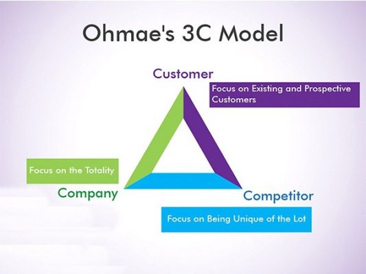 mo-hinh-5c-trong-marketing