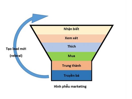 pheu-marketing