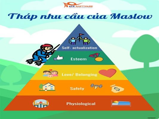 mo-hinh-thap-nhu-cau-maslow