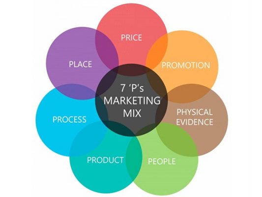 7p-marketing-mix