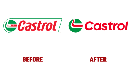 Sự phát triển Logo của Castrol