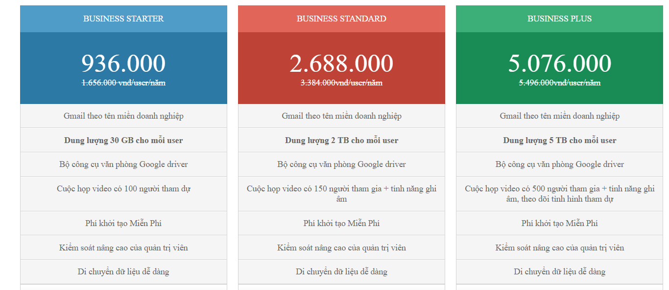 Bảng giá email google theo tên miền riêng