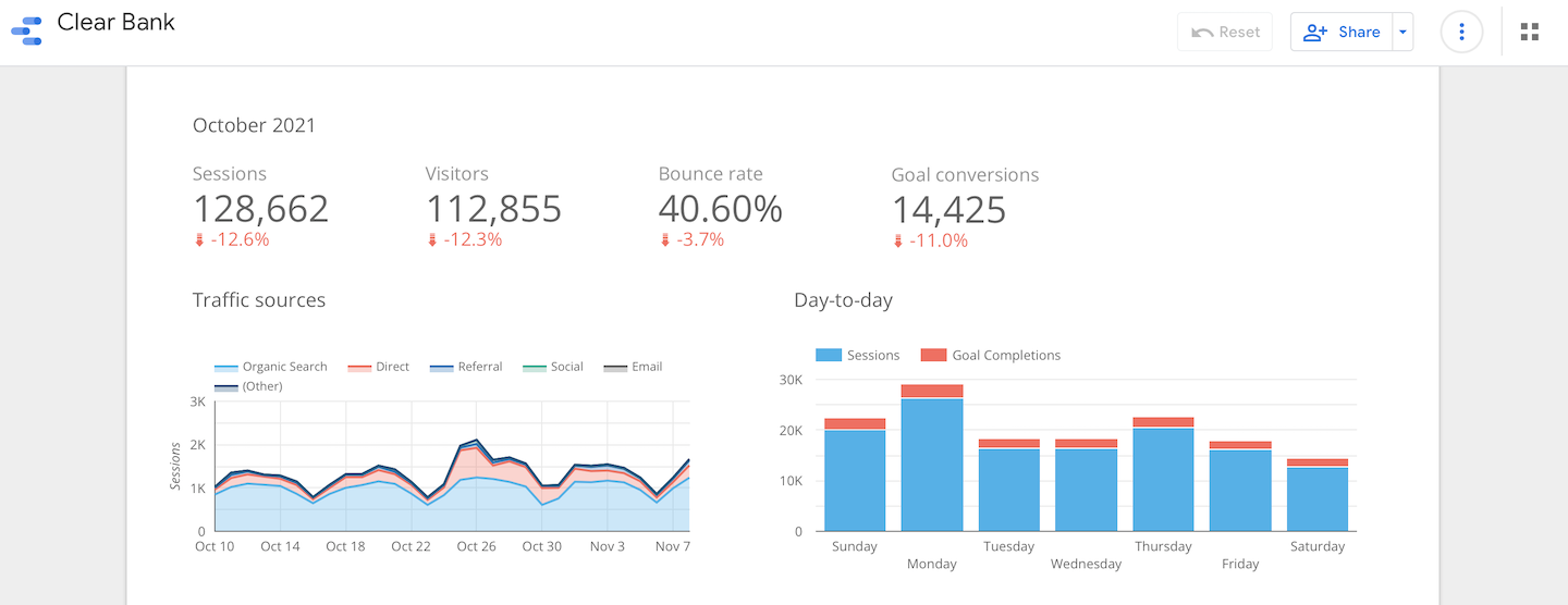 Looker Studio (Google Data Studio) integration | Piwik PRO help center