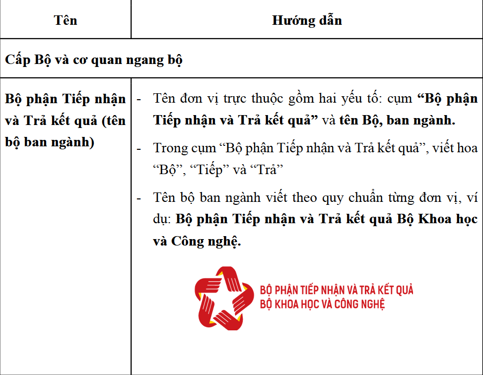 Nhận diện thương hiệu của Bộ phận Một cửa các cấp và Hệ thống thông tin giải quyết thủ tục hành chính cấp bộ, cấp tỉnh