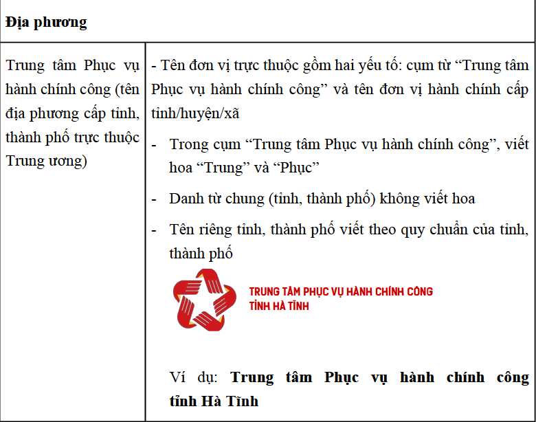 Nhận diện thương hiệu của Bộ phận Một cửa các cấp và Hệ thống thông tin giải quyết thủ tục hành chính cấp bộ, cấp tỉnh