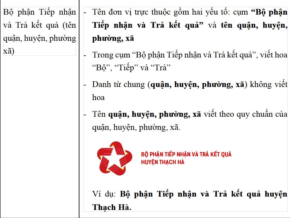 Nhận diện thương hiệu của Bộ phận Một cửa các cấp và Hệ thống thông tin giải quyết thủ tục hành chính cấp bộ, cấp tỉnh