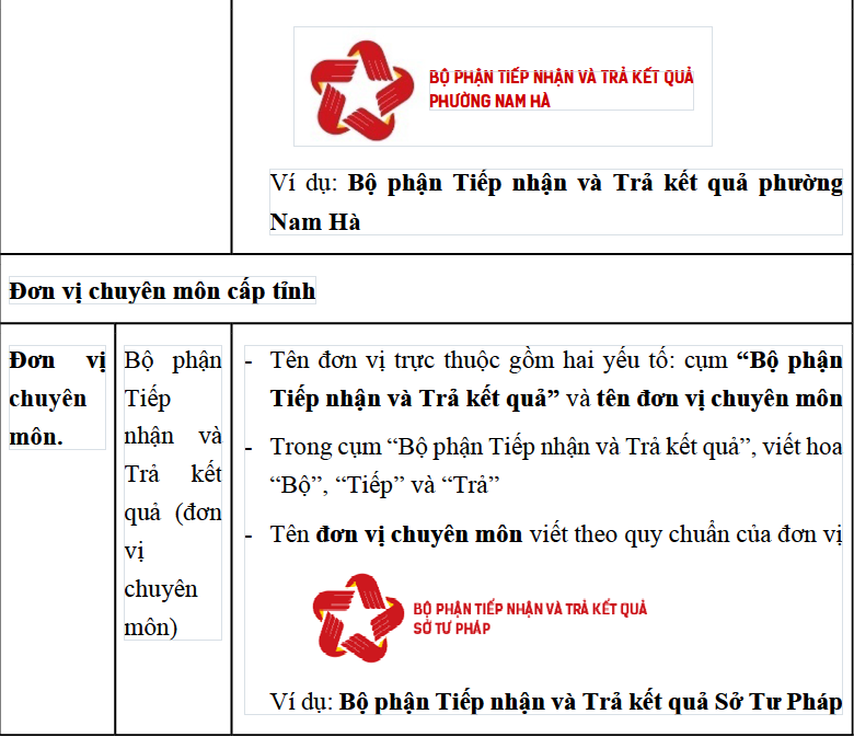 Nhận diện thương hiệu của Bộ phận Một cửa các cấp và Hệ thống thông tin giải quyết thủ tục hành chính cấp bộ, cấp tỉnh